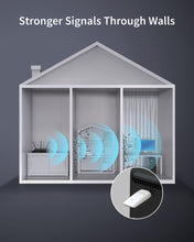 Charger l'image dans la galerie, ioGiant AX1800 USB WiFi 6 Adapter Delivers Strong WiFi Signals Through Walls with Internal WiFi Antennas and BSS Color Technology